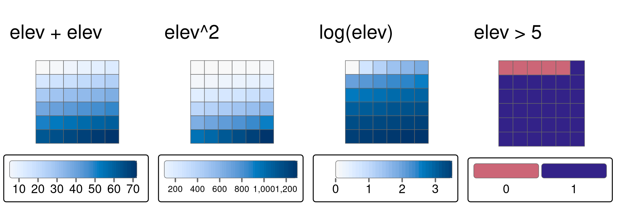 elev ラスタオブジェクトのさまざまなローカル操作の例: 2つのラスタの加算、二乗、対数変換の適用、論理演算の実行。