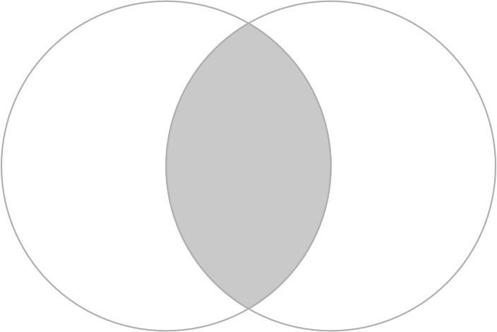 重なり合った円はグレーで表示され、円同士が交差していることを示す。
