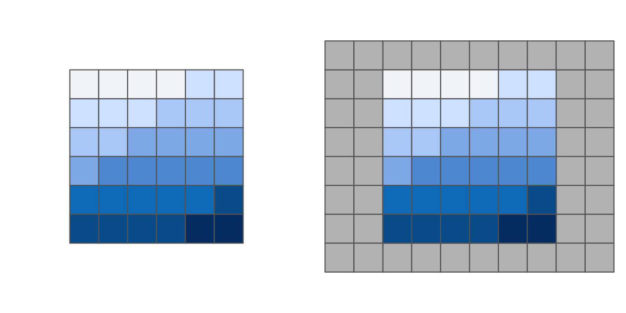 元のラスタ (左) と同じラスタ (右) を上下 1 行ずつ、左右 2 列ずつに拡張したもの。