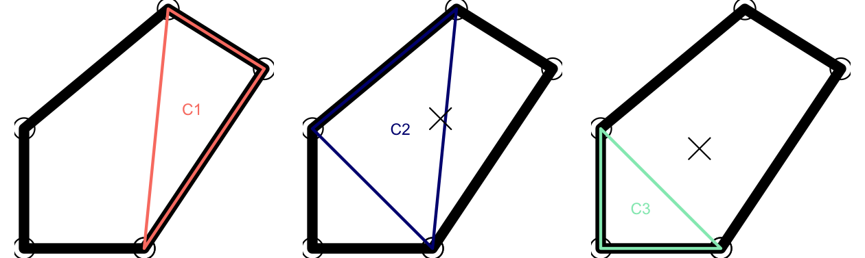 複数の三角による繰り返し重心アルゴリズムの例。繰り返し 2 と 3 における X は、面積加重重心。