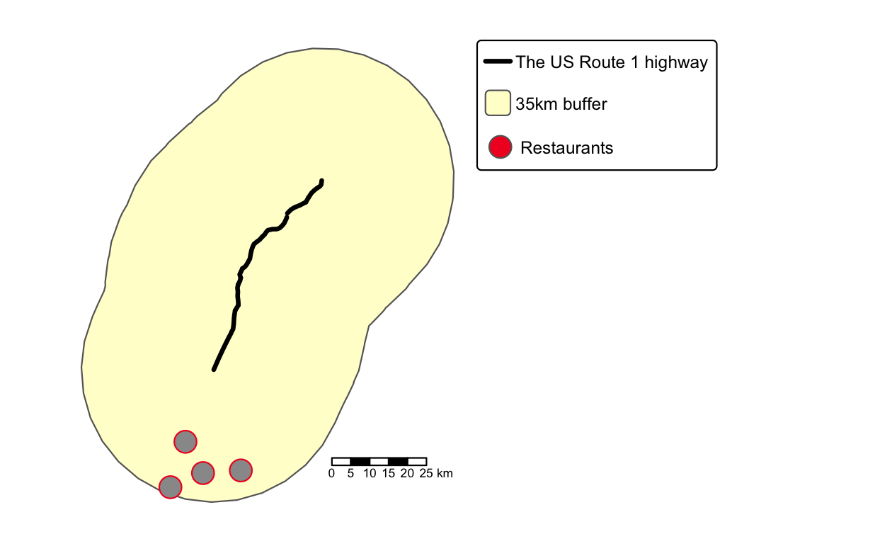直前の PostGIS コマンドによる出力の例。高速道路 (黒線)、バッファ (黄色)、バッファ内の 4 つのレストラン (赤点)。
