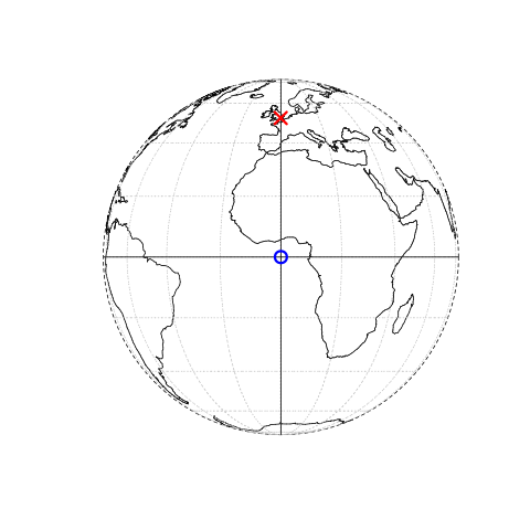 原点 (青丸) を基準にロンドン (赤 X) の位置を表したベクトル (点) データの図解。左図は、緯度経度 0° を原点とする地理的な CRS。右図は、South West Peninsula の西側の海を原点とする投影 CRS を表している。